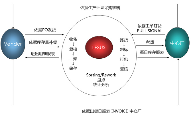 欧美成人精品A片免费一区99